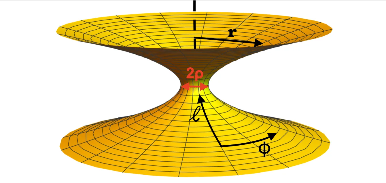 Embedding diagram of the Ellis wormhole with its throat radius marked
