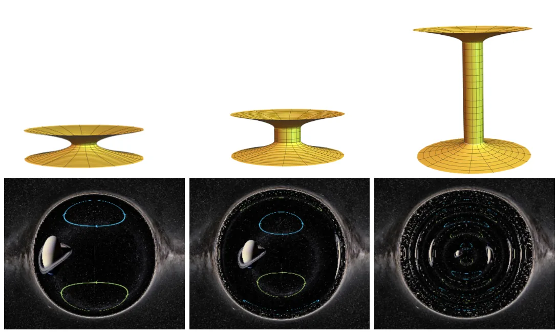 Three wormholes of increasing length with their embedding diagrams and ray-traced images showing more images of Saturn as length grows